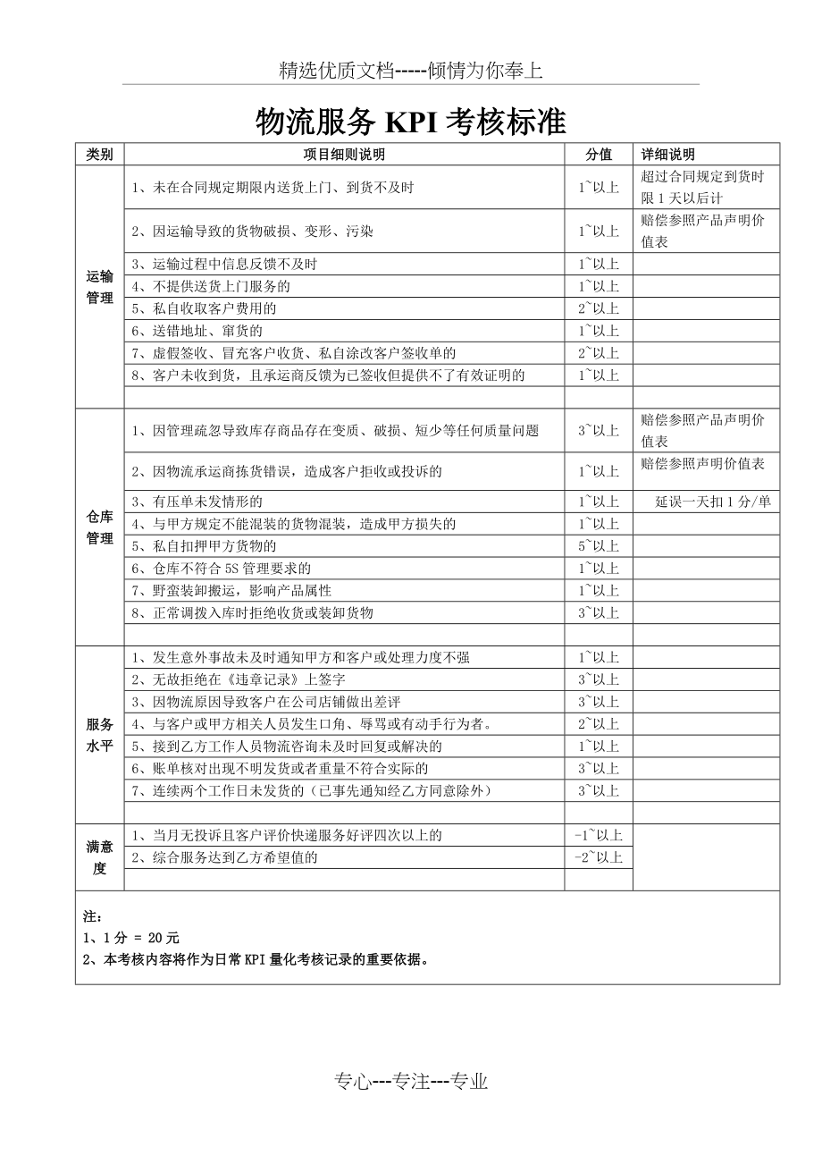 物流服务KPI考核标准(总1页)_第1页
