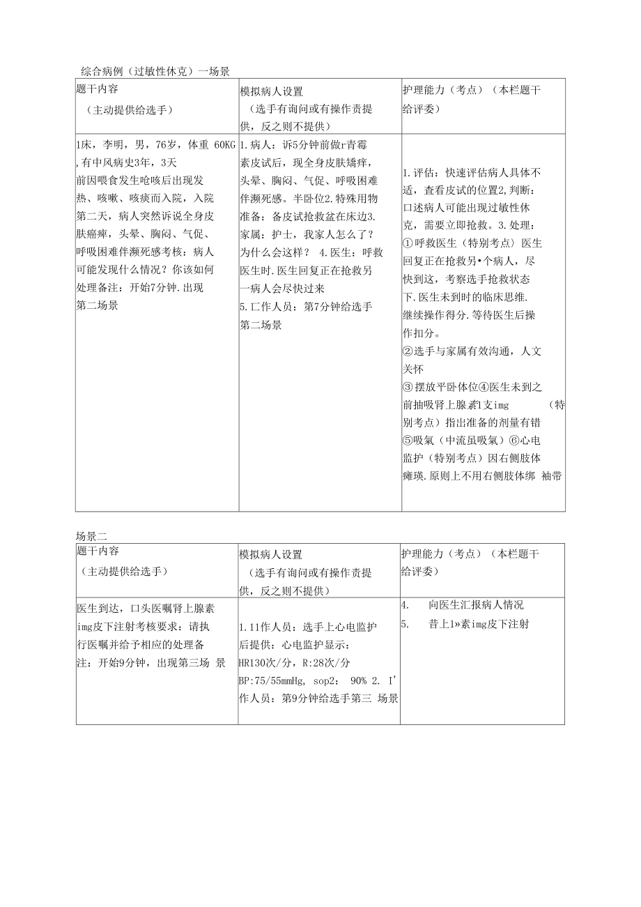 （可编）OSCE的临床应用考试情景_第1页