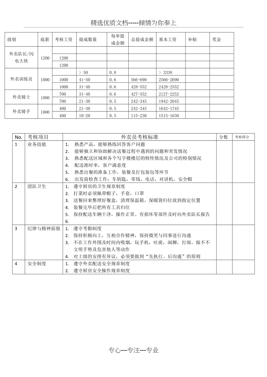 外卖员考核标准(共1页)_第1页