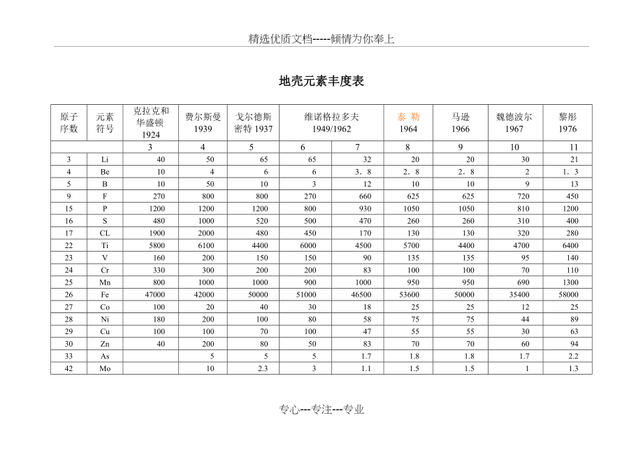 地壳元素丰度表(共3页)_第1页