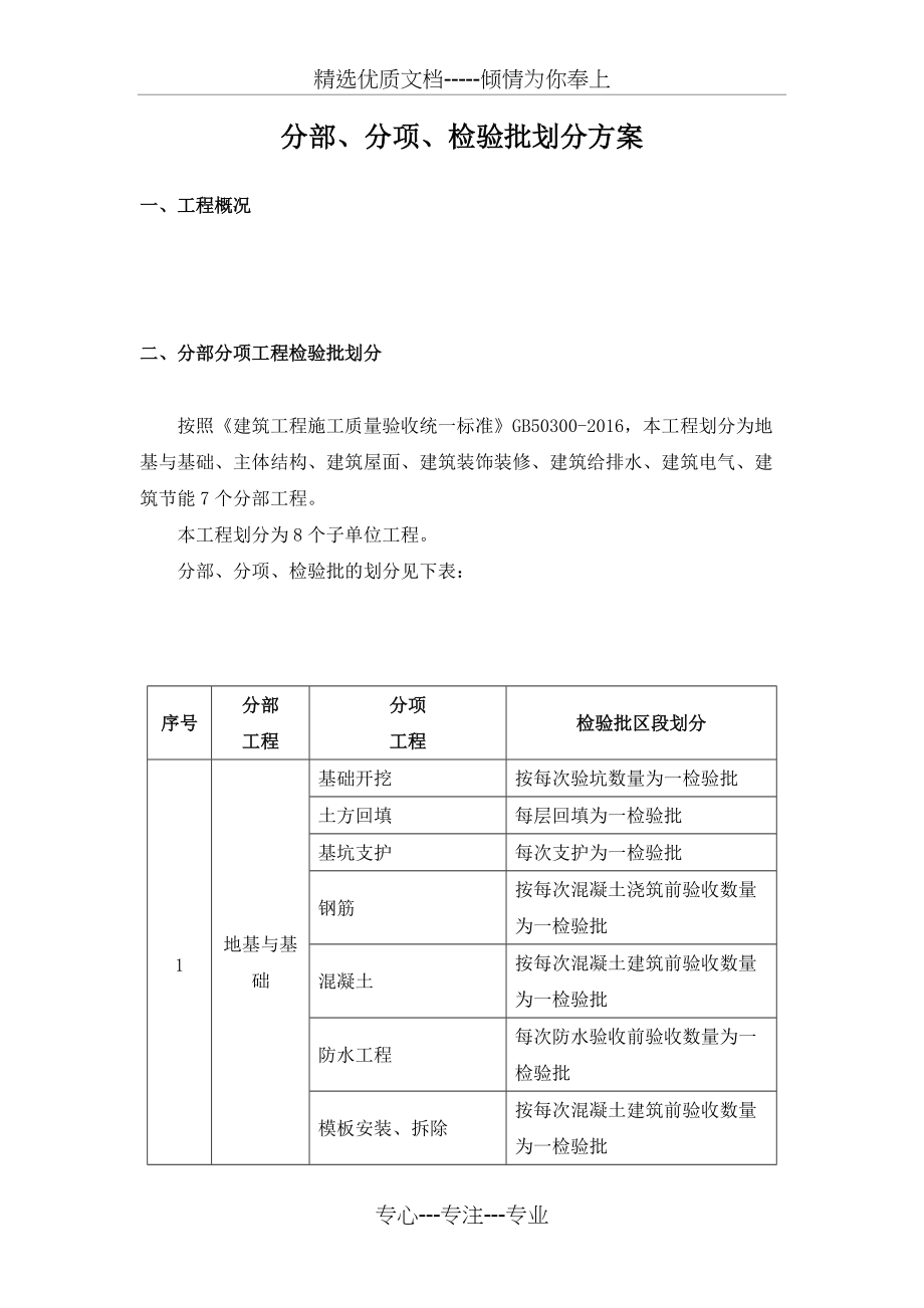 分部、分项、检验批划分及报验(共3页)_第1页