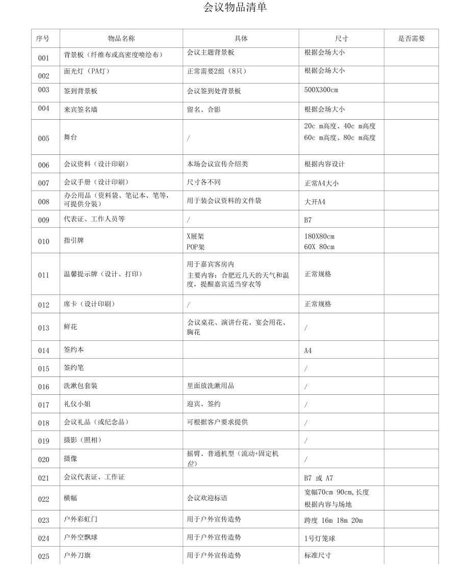 （可编）会议所需物品明细清单_第1页