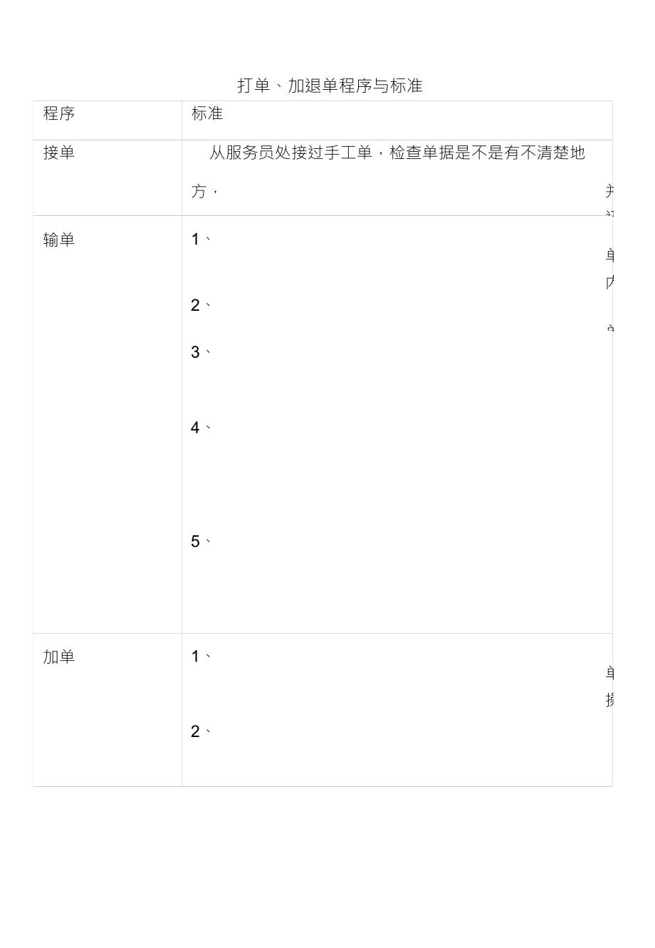 打单、加退单程序与标准_第1页
