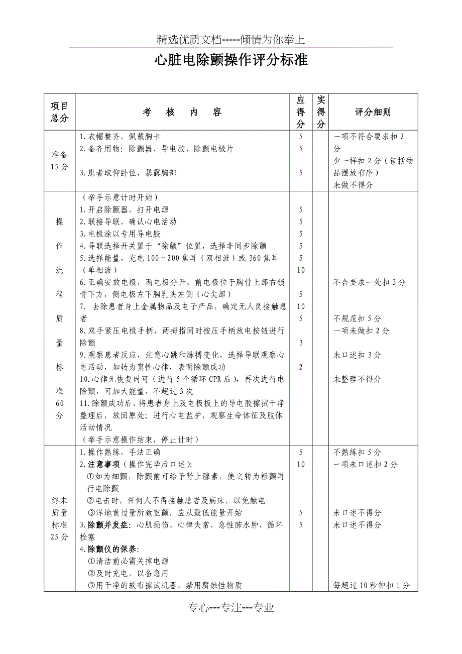 各类技能操作评分表汇总(共11页)_第1页