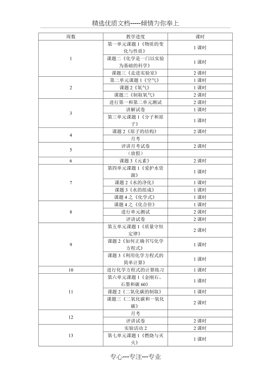 初三化学上学期教学进度表(共2页)_第1页