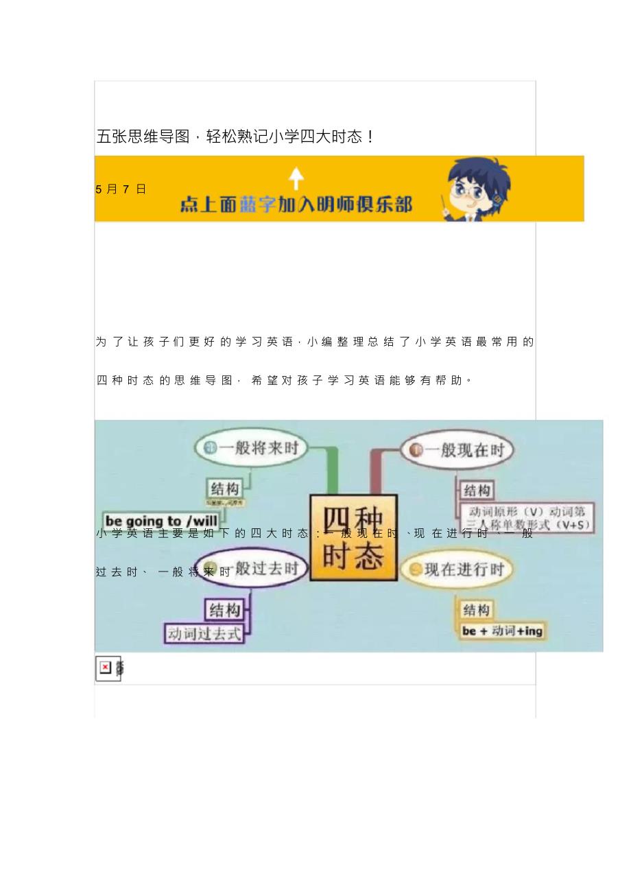 （可编）五张思维导图,轻松熟记小学四大时态_第1页
