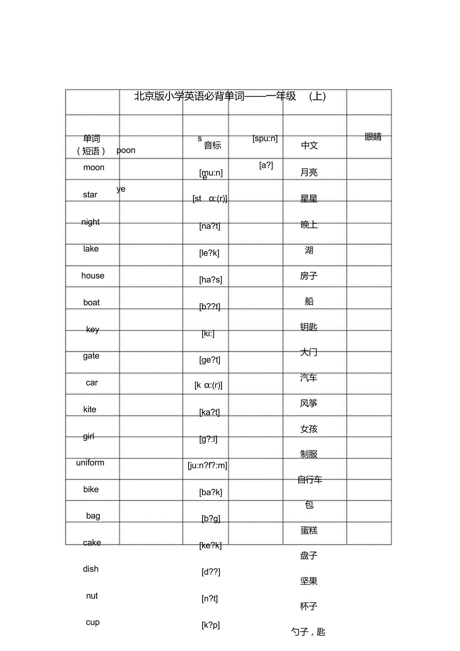 （可编）北京版小学英语1至6年级词汇_第1页