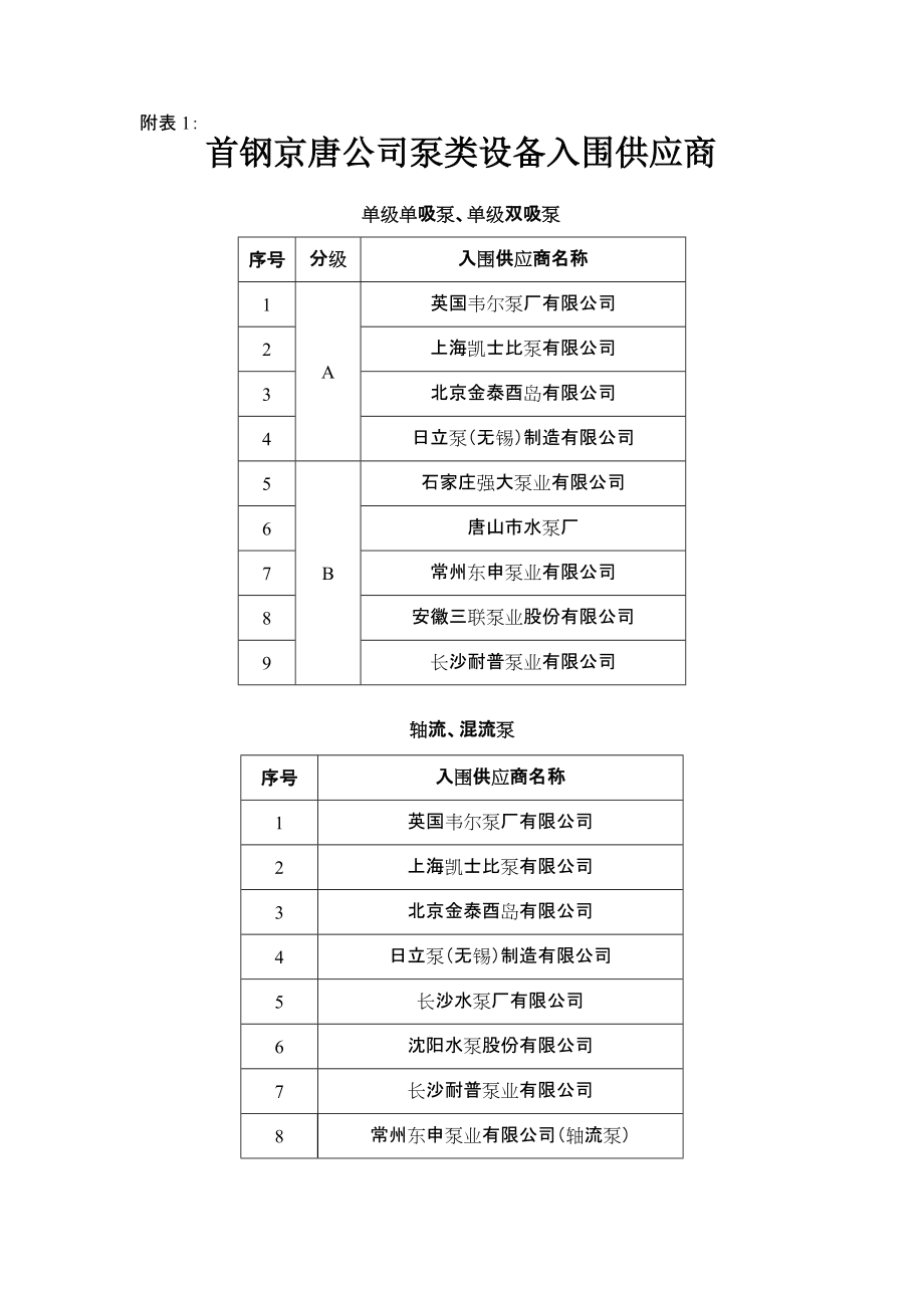 首钢京唐公司泵类设备入围供应商_第1页