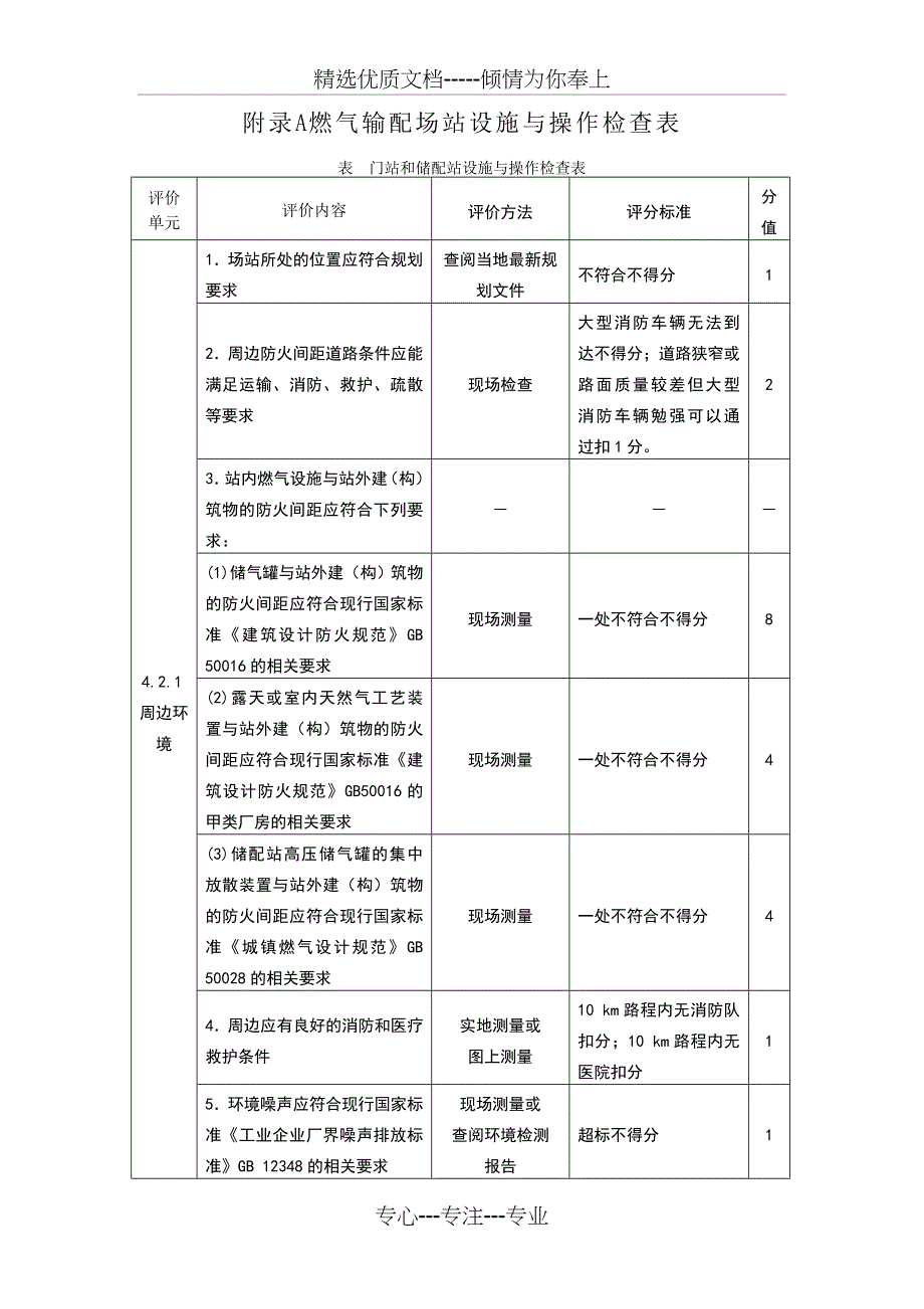 燃气系统运行安全评价标准(共31页)_第1页