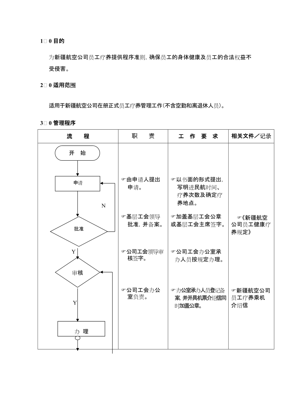 （16）职工疗养流程_第1页