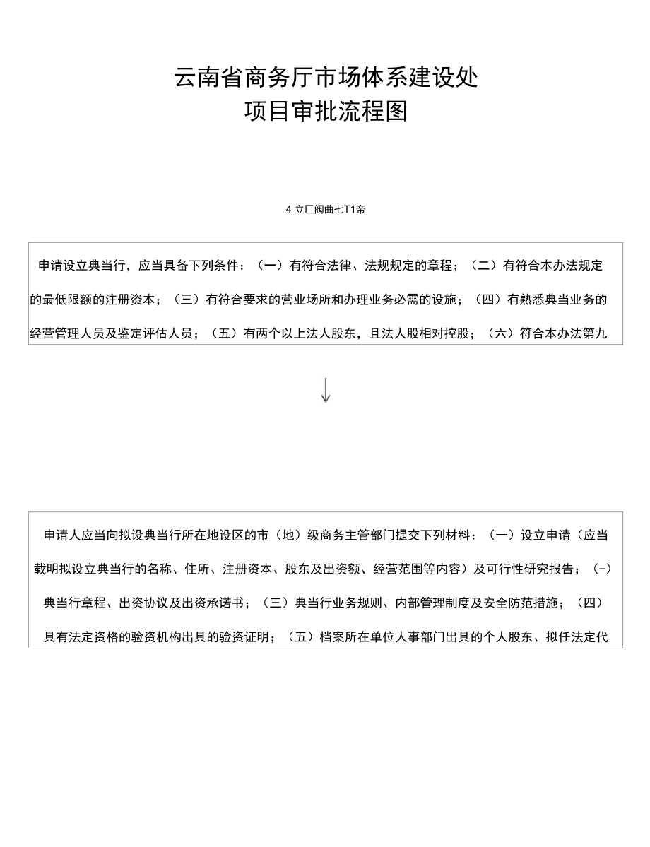 云南省商务厅市场体系建设处项目审批流程图_第1页