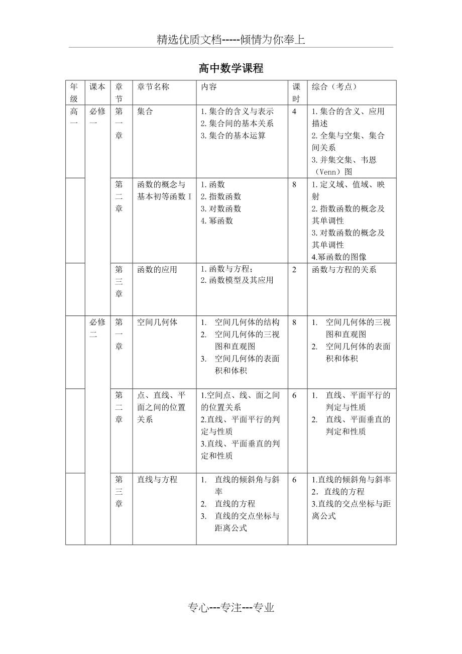 高中数学课程课时计划(共4页)_第1页
