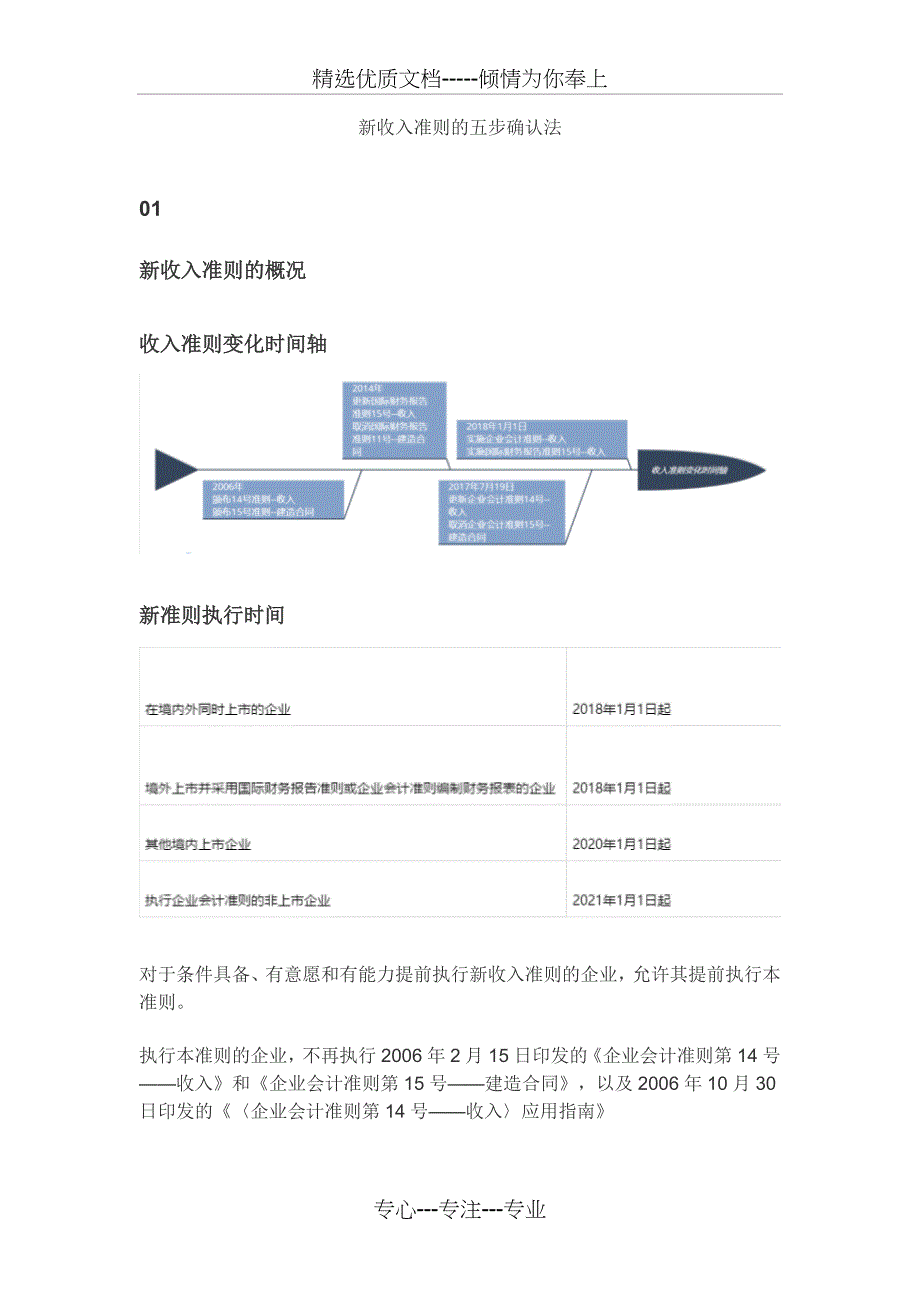 新收入准则的五步确认法(共12页)_第1页