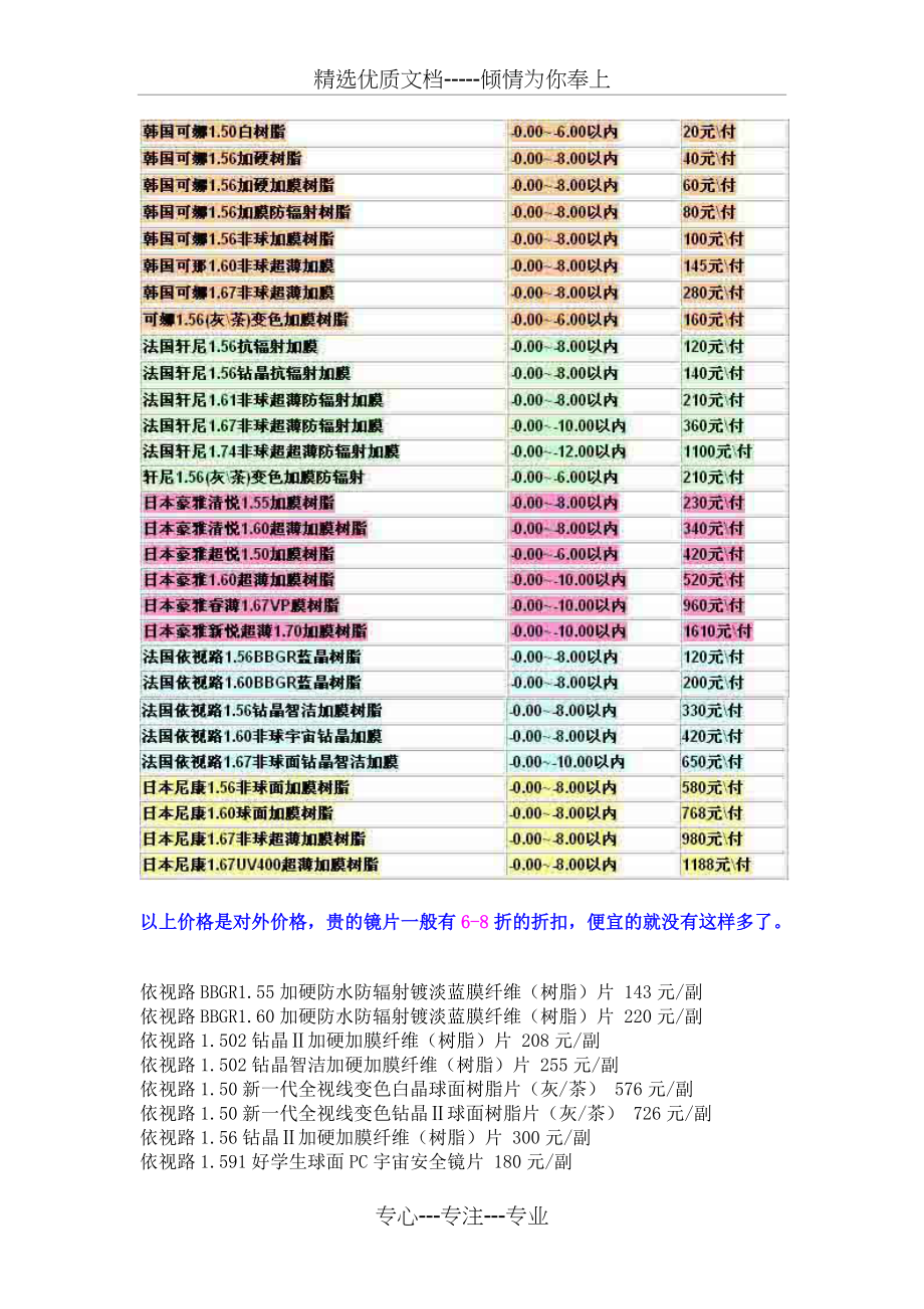 眼镜价格表(共2页)_第1页