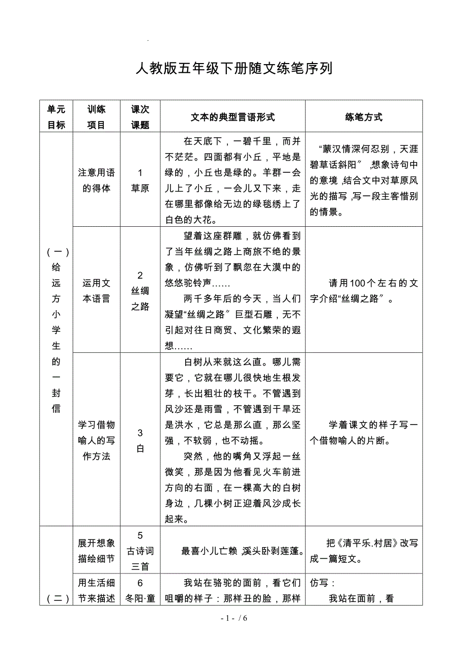 人教版五年级（下册）随文练笔序列_第1页