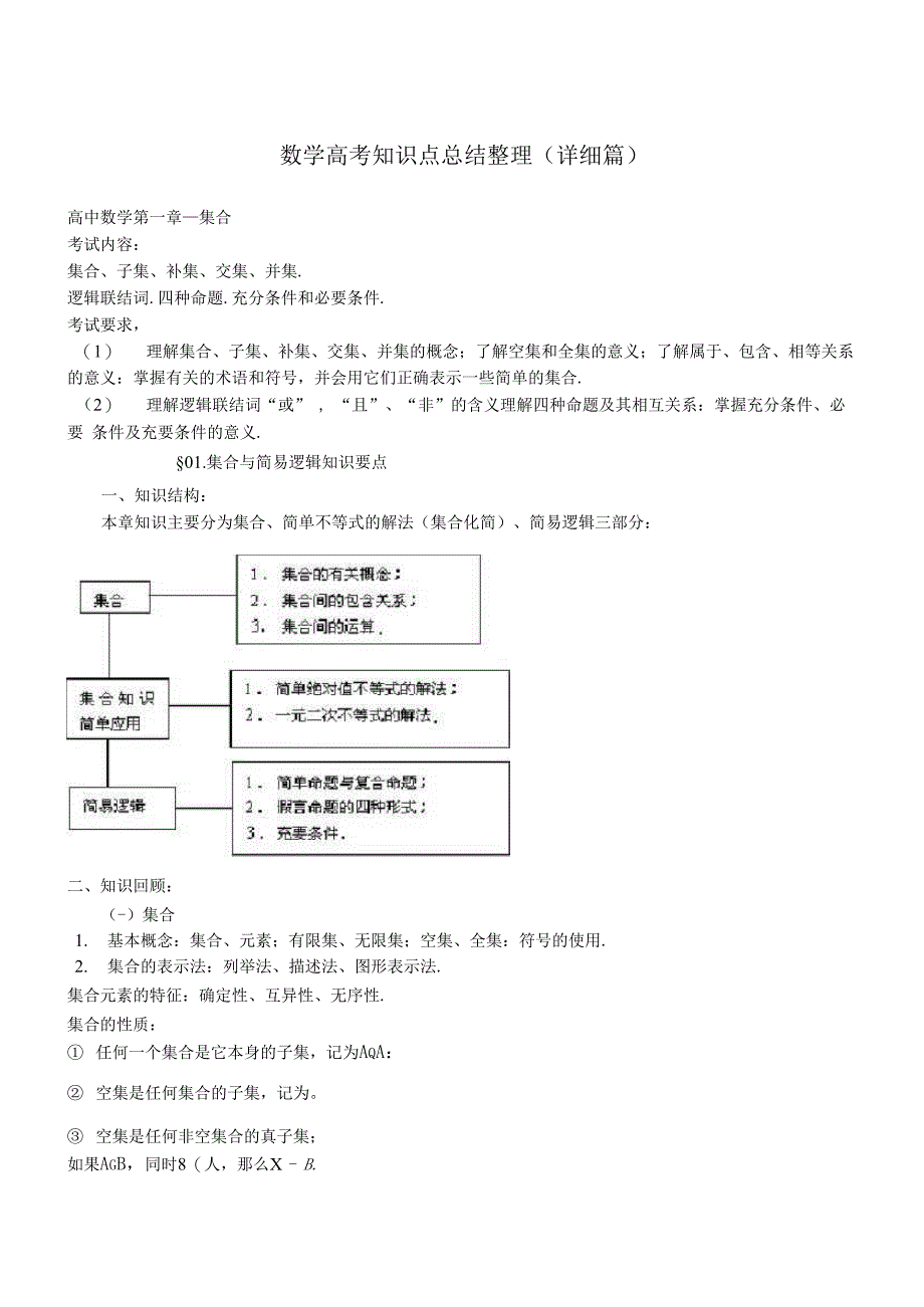 （可编）数学高考知识点总结整理(详细篇)_第1页