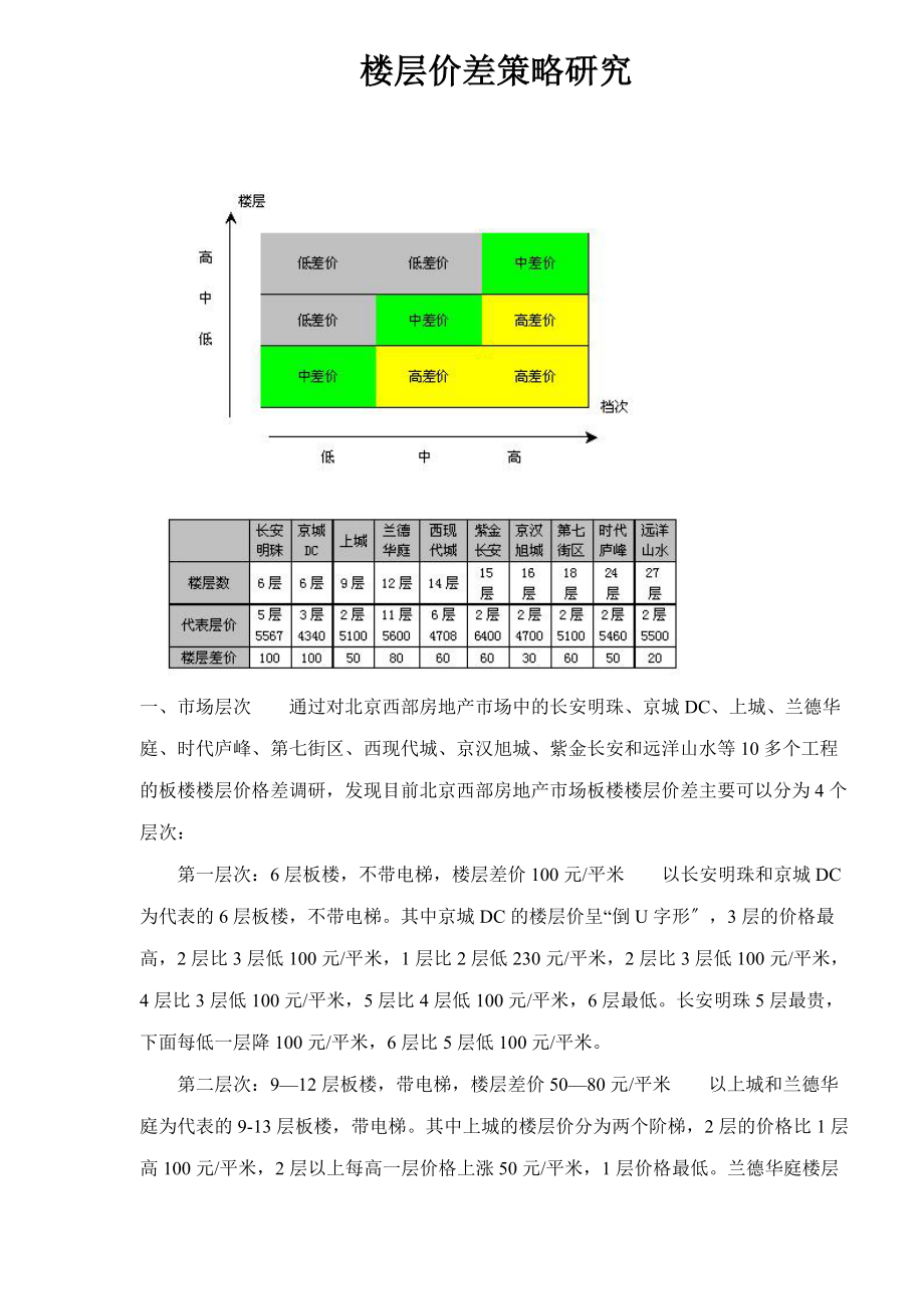 楼层价差策略研究doc3(1)_第1页