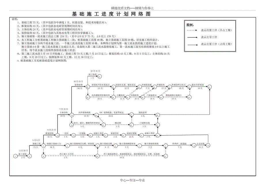 施工进度网络图施工进度横道图模板大全(共17页)_第1页