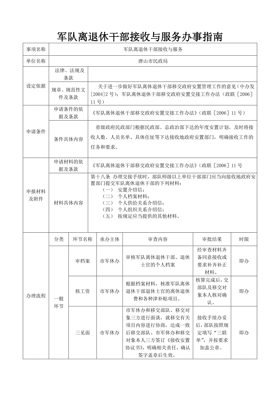 军队离退休干部接收与服务办事指南_第1页