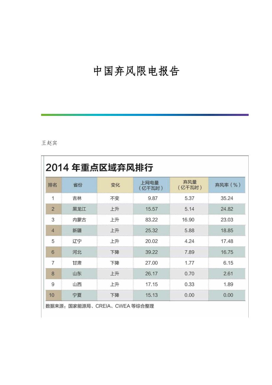中国弃风限电报告_第1页