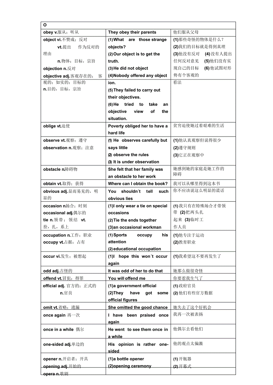 （可编）高考词汇(首字母O-T开头)祥解_第1页