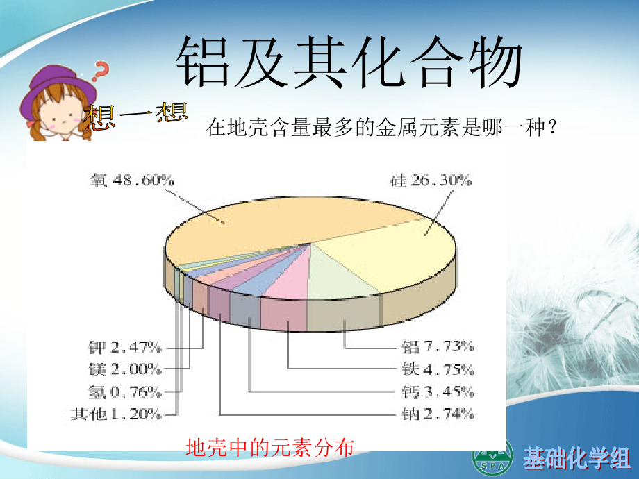 48-铝及其化合物.中职课件电子教案_第1页