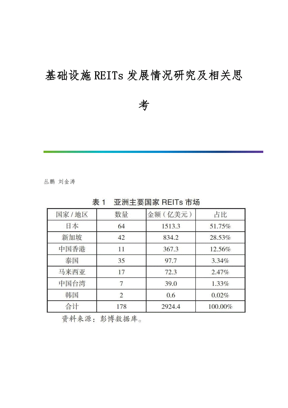 基础设施REITs发展情况研究及相关思考_第1页