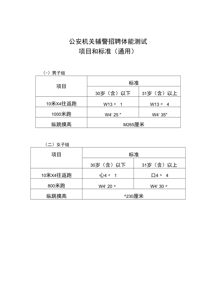 体能测试标准及实施规则_第1页