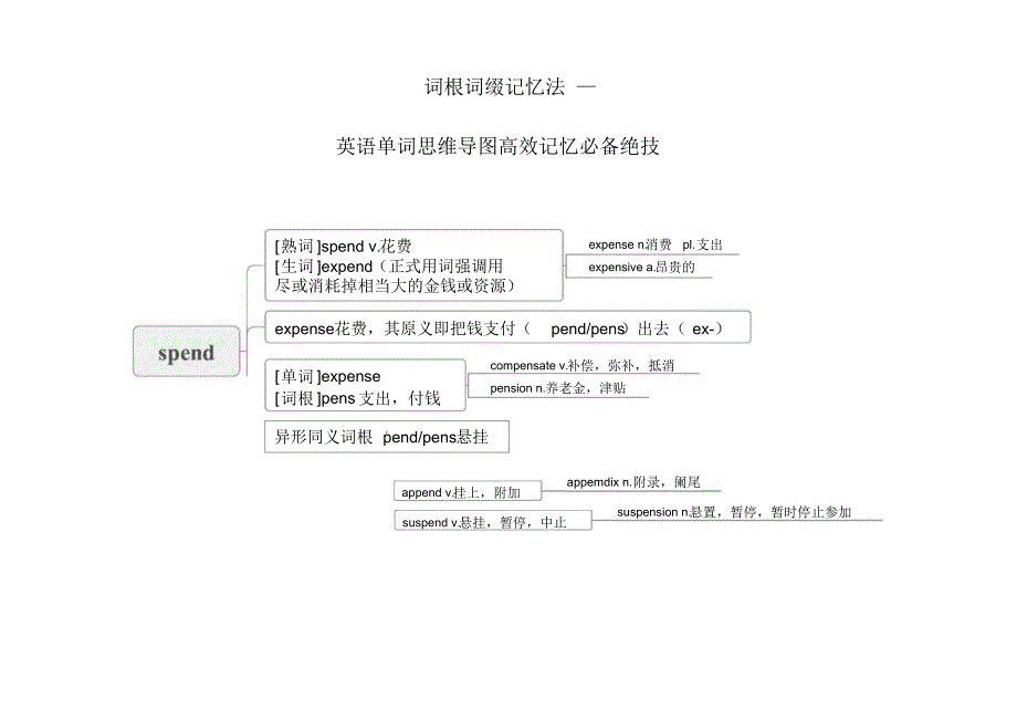 英语单词高效记忆必备绝技02高考英语高频500词记忆思维导图（pdf版）_第1页