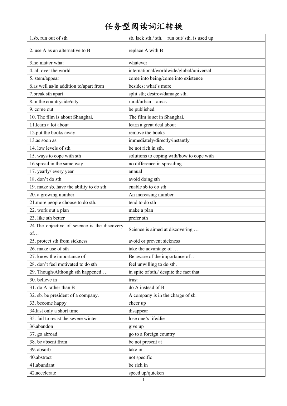 江苏高考英语任务型词义转换_第1页
