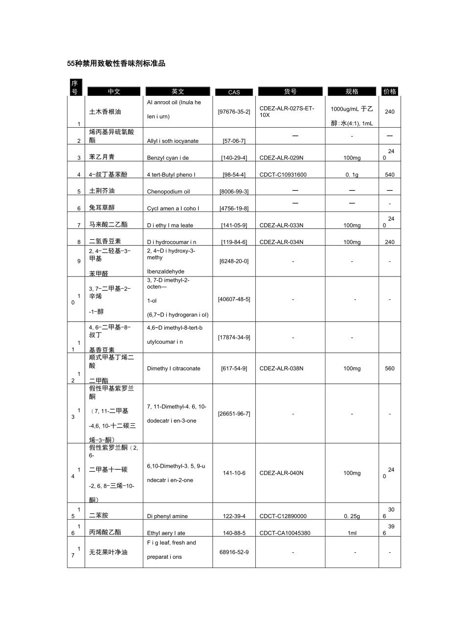 55种禁用致敏性香味剂标准品_第1页