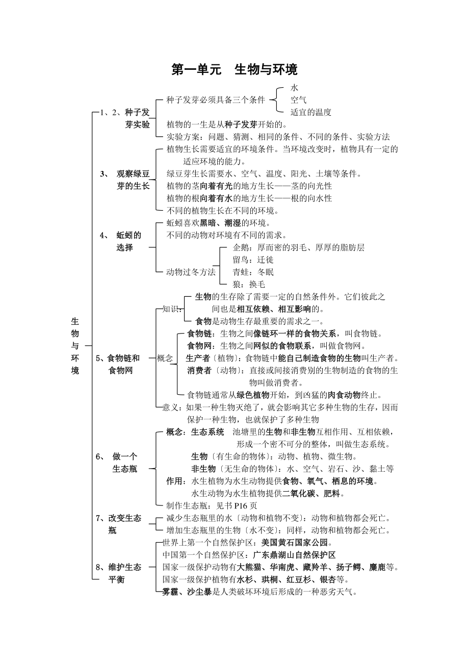 部编版五年级科学上册网状复习提纲_第1页