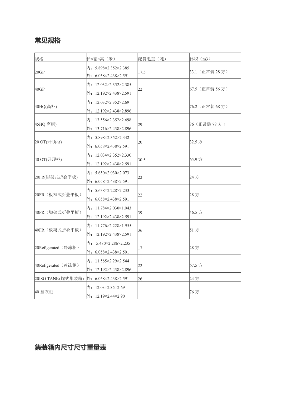 常规集装箱尺寸大全_第1页