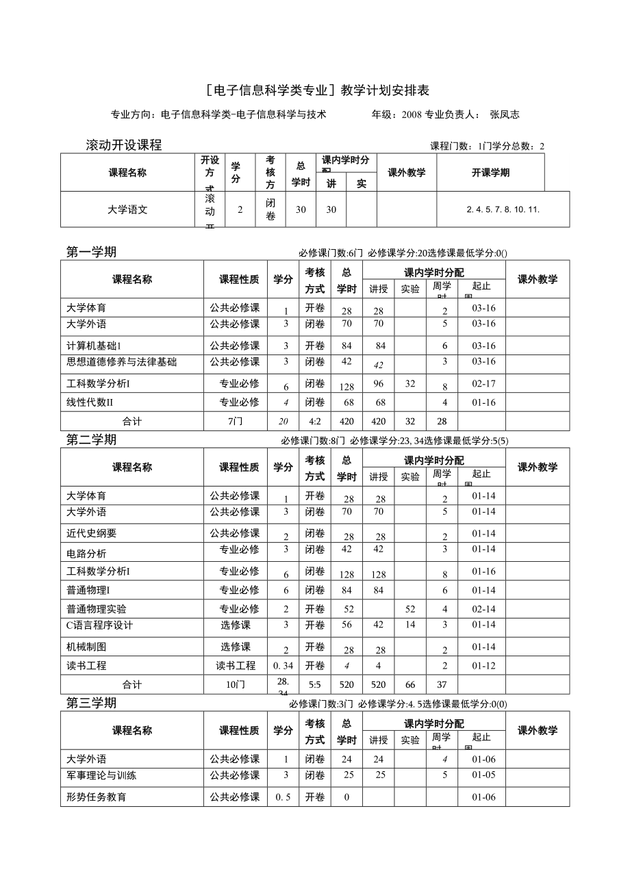 [电子信息科学类专业]教学计划安排表_第1页
