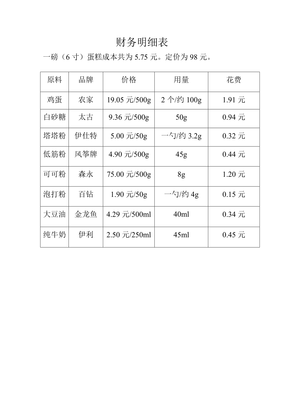 蛋糕原材料采购价格比较表 (1)_第1页