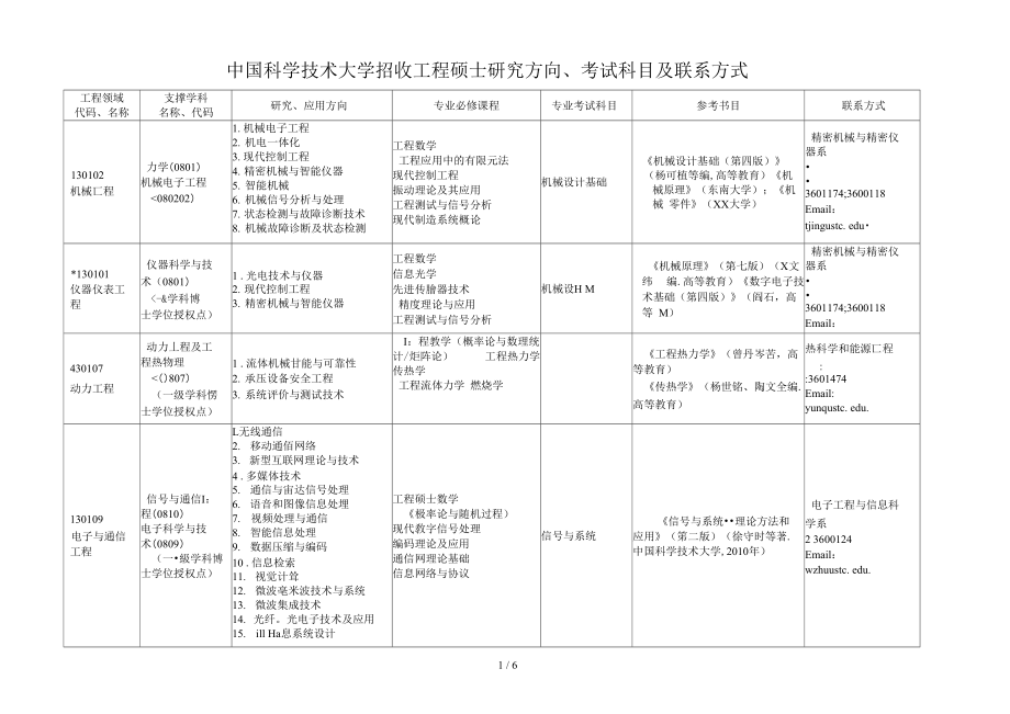 （可编）中国科学技术大学招收工程硕士研究方向_第1页
