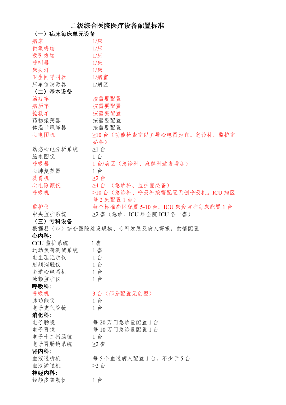 二级综合医院医疗设备配置标准3333 (2)_第1页