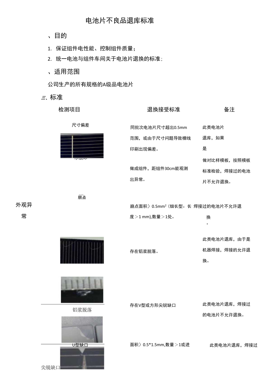 47A_电池片退库标准_第1页