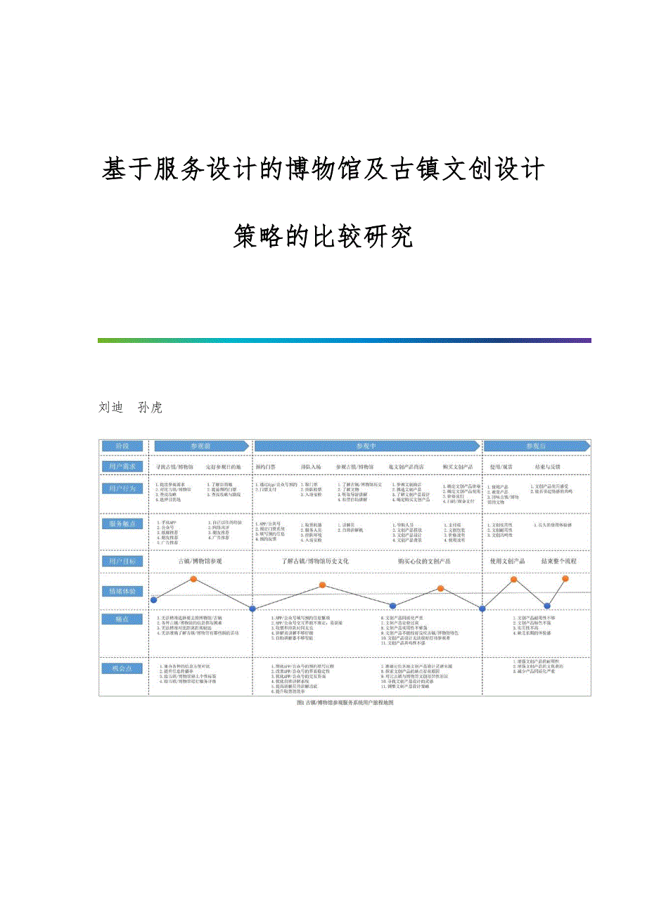 基于服务设计的博物馆及古镇文创设计策略的比较研究_第1页