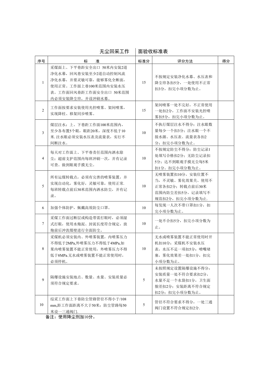 一通三防无尘巷道验收标准_第1页