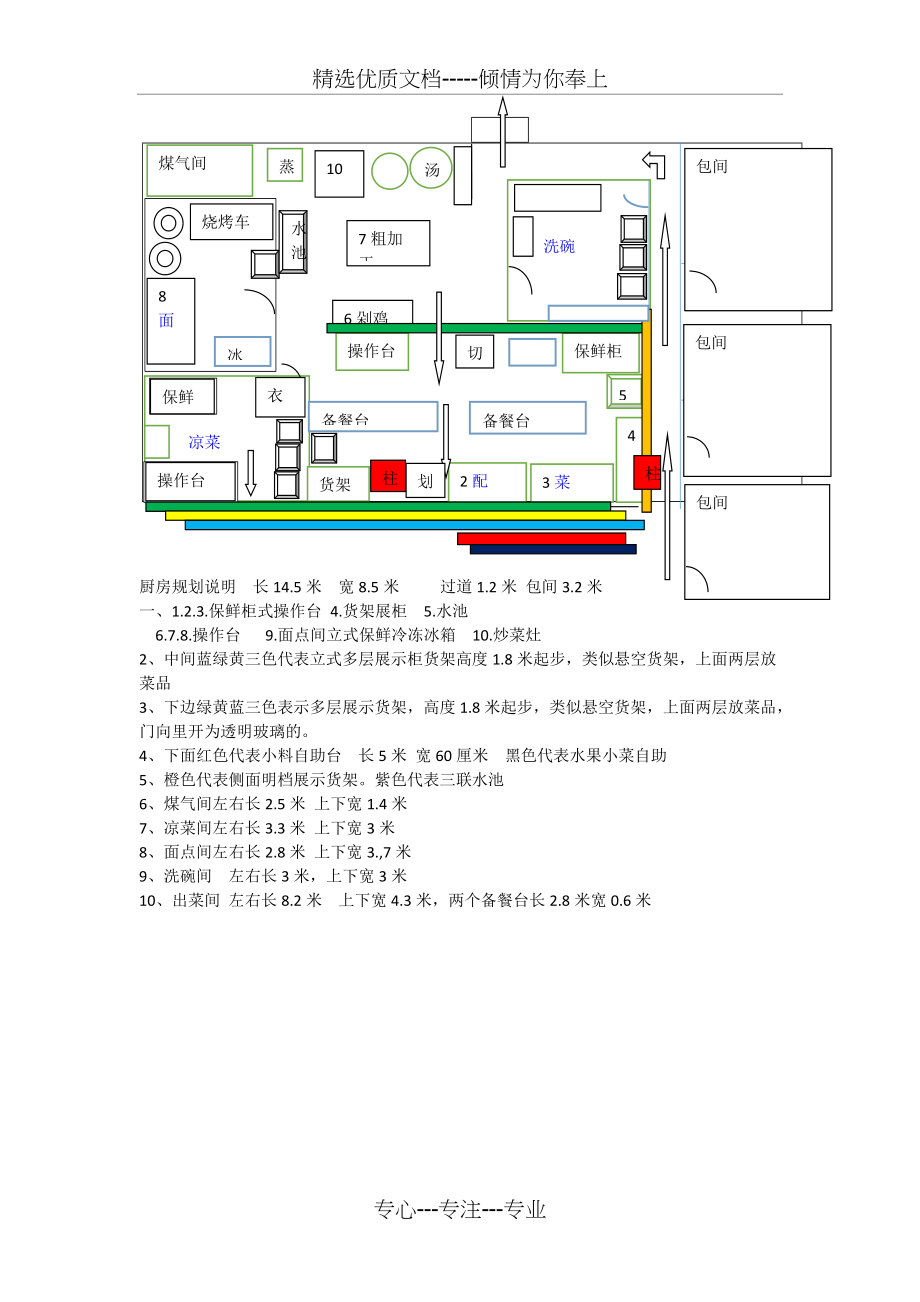 专业火锅店厨房设计平面图(共1页)_第1页