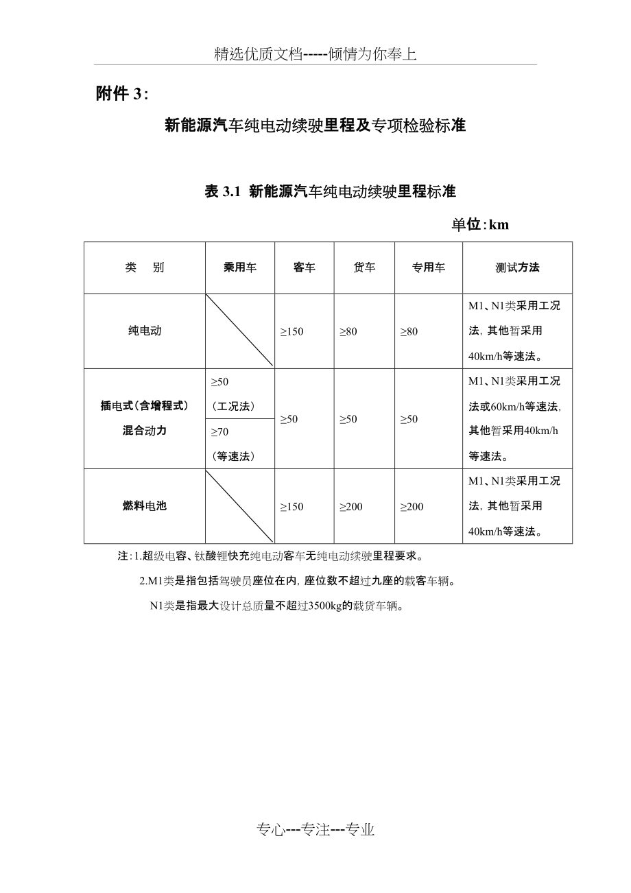 新能源汽车纯电动续驶里程及专项检验标准(共3页)_第1页