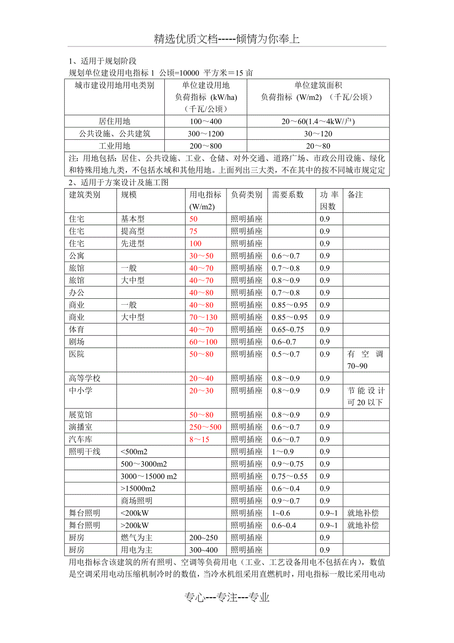 方案初步设计施工图负荷计算(共19页)_第1页