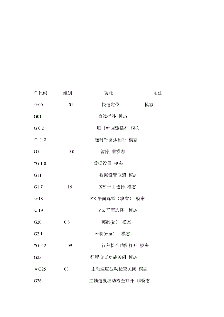 数控代码简要概述(共12页)_第1页