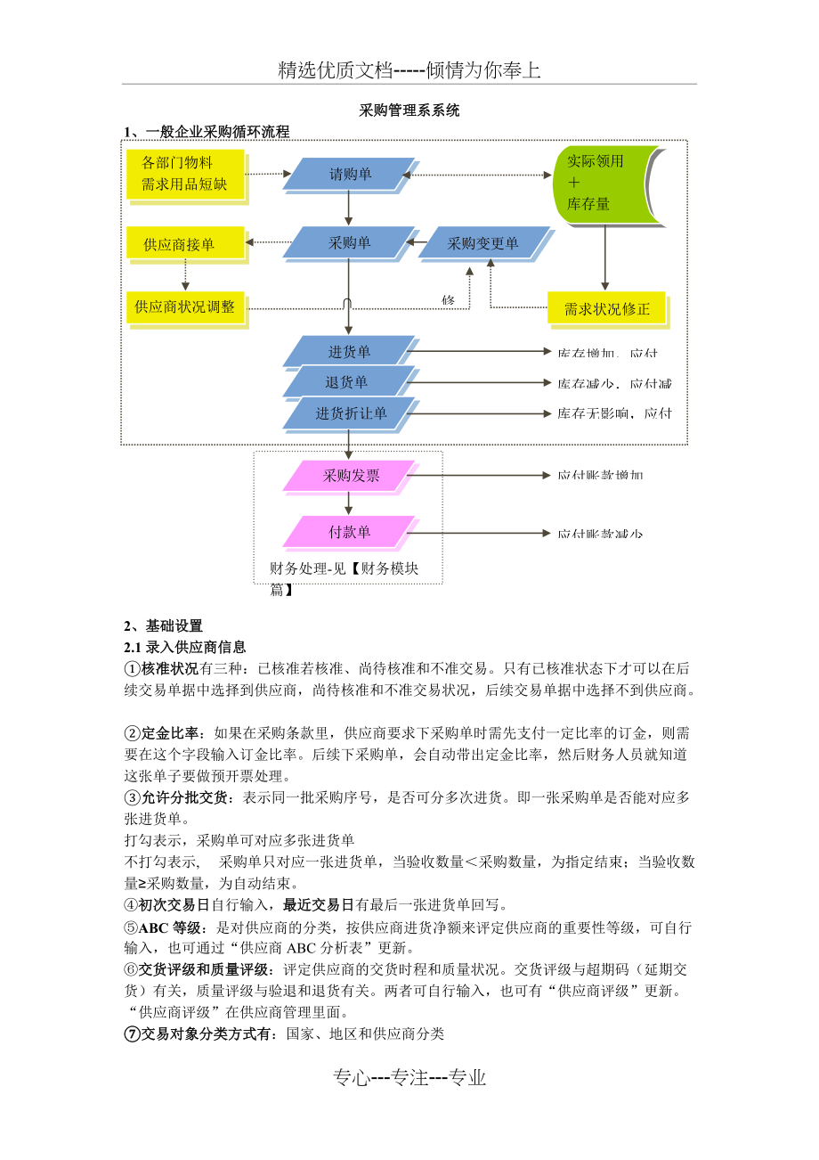 详细知识点(共10页)_第1页