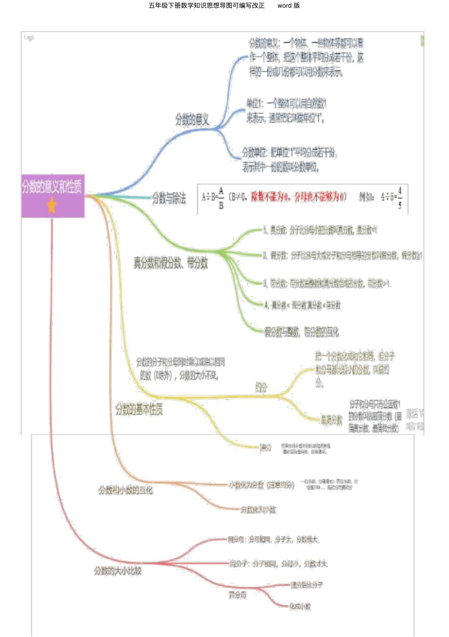 五年级下册数学知识思维导图可编辑修改word版_第1页