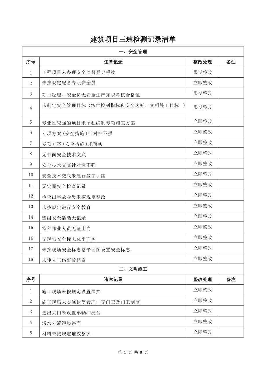 建筑项目三违检查记录表_第1页