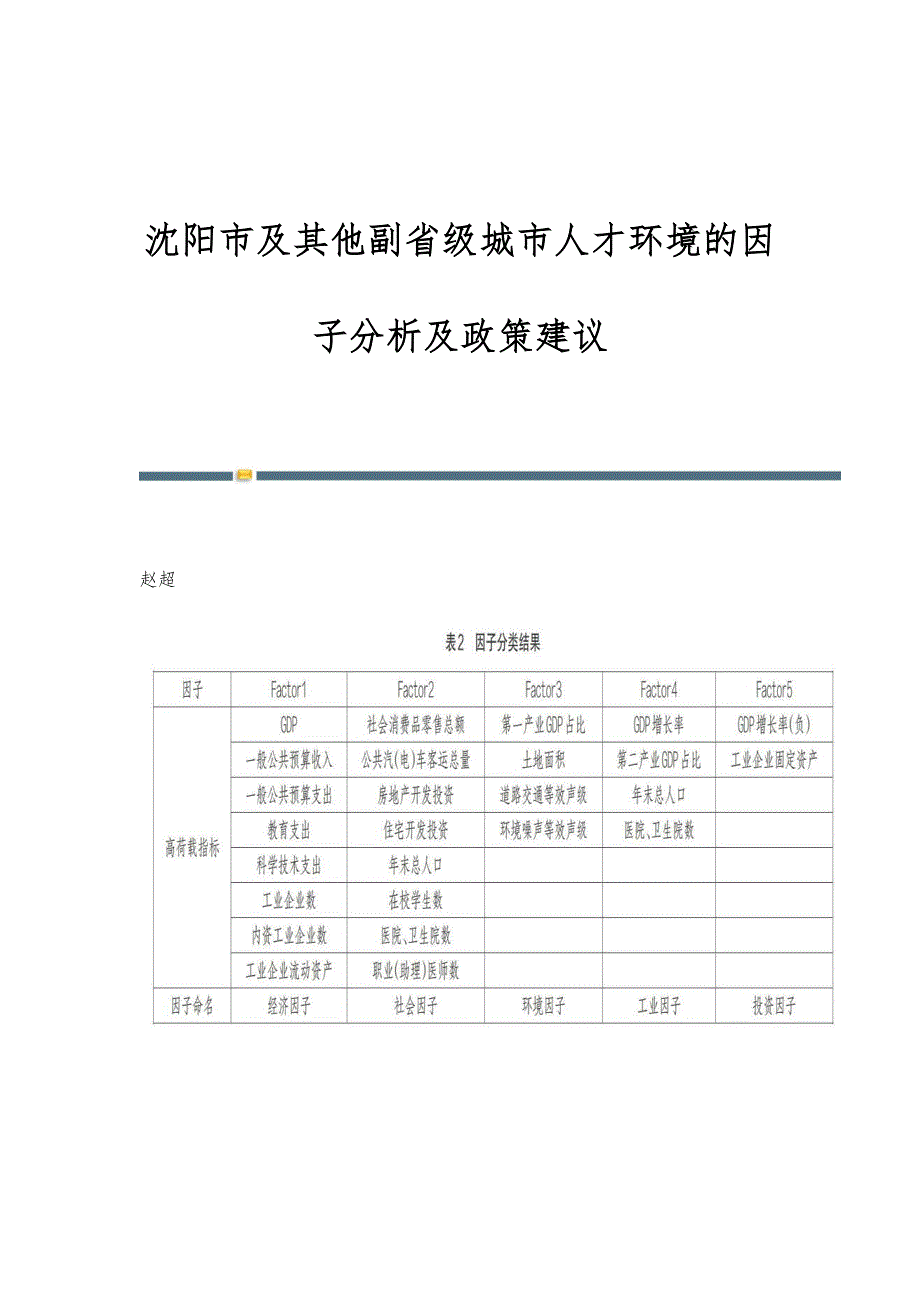 沈阳市及其他副省级城市人才环境的因子分析及政策建议_第1页