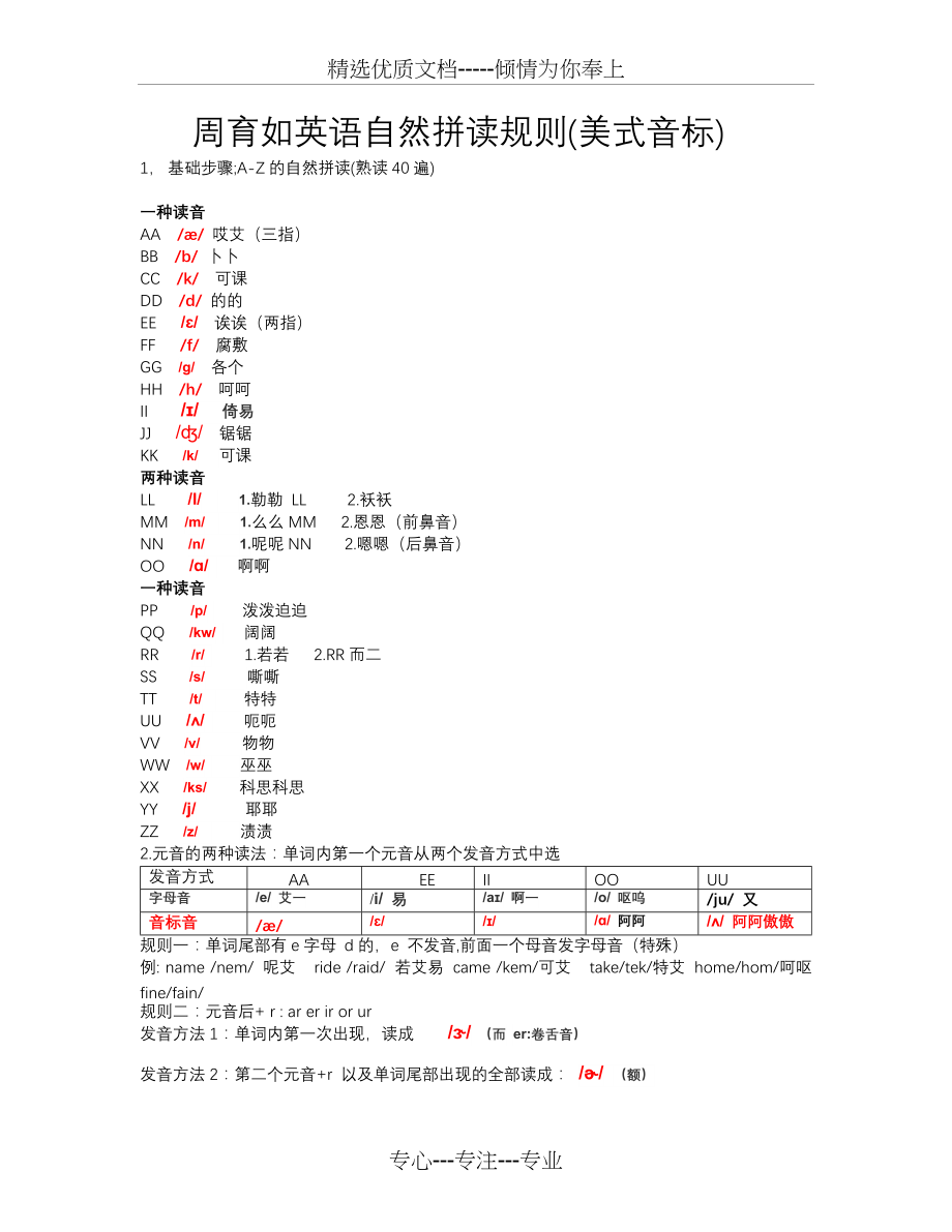 周育如英语自然拼读规则(美式音标)(总3页)_第1页