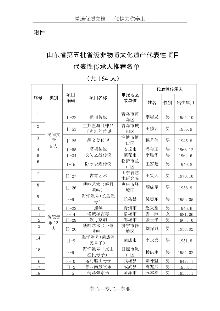 山东第五批级非物质文化遗产代表性项目代表性(共8页)_第1页